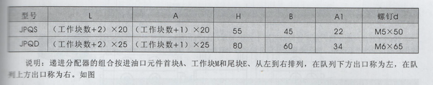 油氣潤(rùn)滑廠家